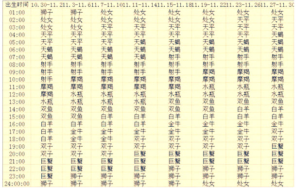上升星座查询表11