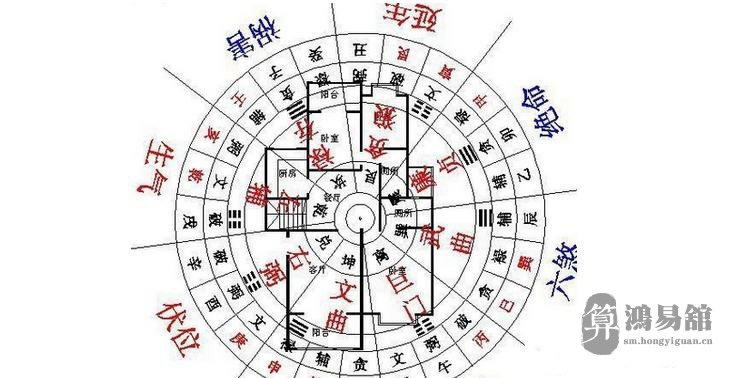 风水住宅图解 家居住宅风水图解大全