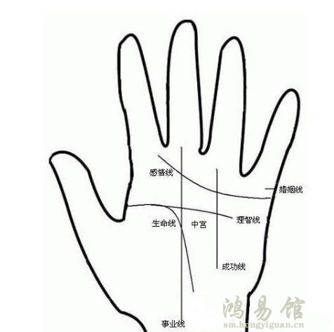 旺夫相女人手相特征 女性旺夫手是怎么样的