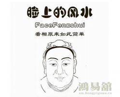 风水相术是怎么样？风水相术之风水图解大全