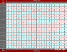 清宫图正版什么样 清宫表生男生女图