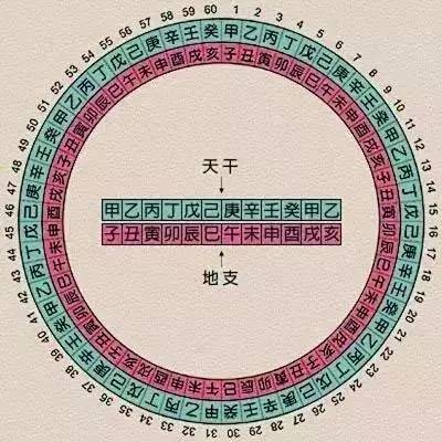 什么是生辰八字 生辰八字是什么