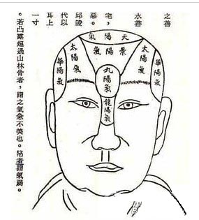 中国五术之摸骨术，摸骨决