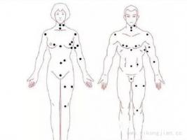 女人私处长有痣好不好图解 女性女生最私密部位有长痣