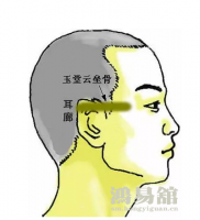 骨相大全—玉堂云垒骨