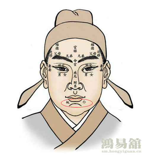 奴仆宫在哪里？