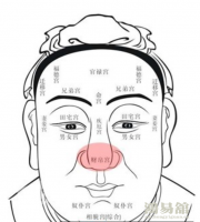 财帛宫在哪个位置，财帛宫有痣好不好？