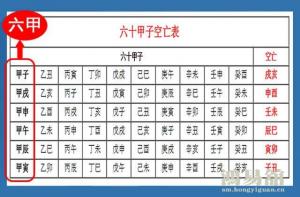 六十甲子空亡表