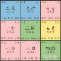 2024年风水吉凶方位 2024年最有利的方位是哪里 ？