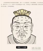 中国传统面相术知识（推荐收藏！）